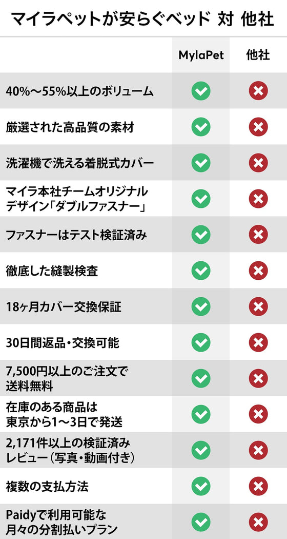 マイラペットが安らぐベッド 対 他社