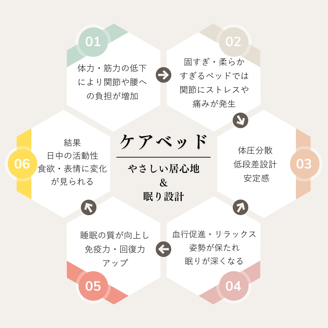 NEW【日本製】ケアベッド（ご予約受付中★10月下旬出荷予定）