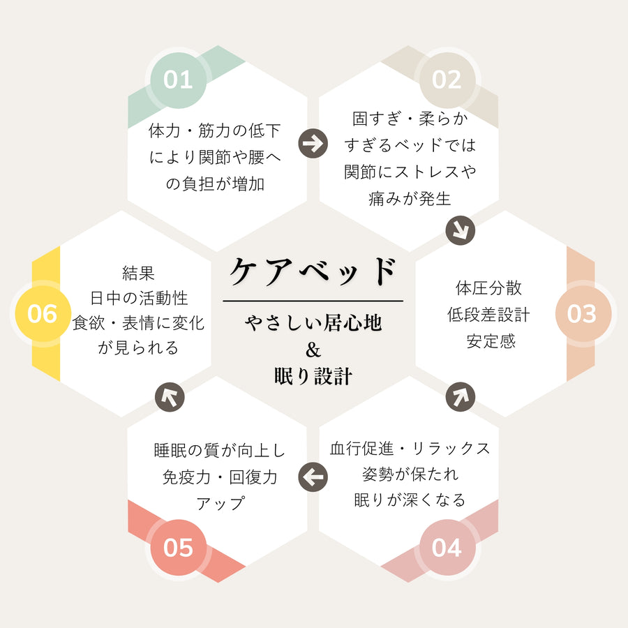 NEW【日本製】ケアベッド（ご予約受付中★10月下旬出荷予定）